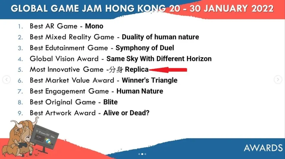 Global Game Jam Hong Kong 2022 award list naming Replica as Most Innovative Game